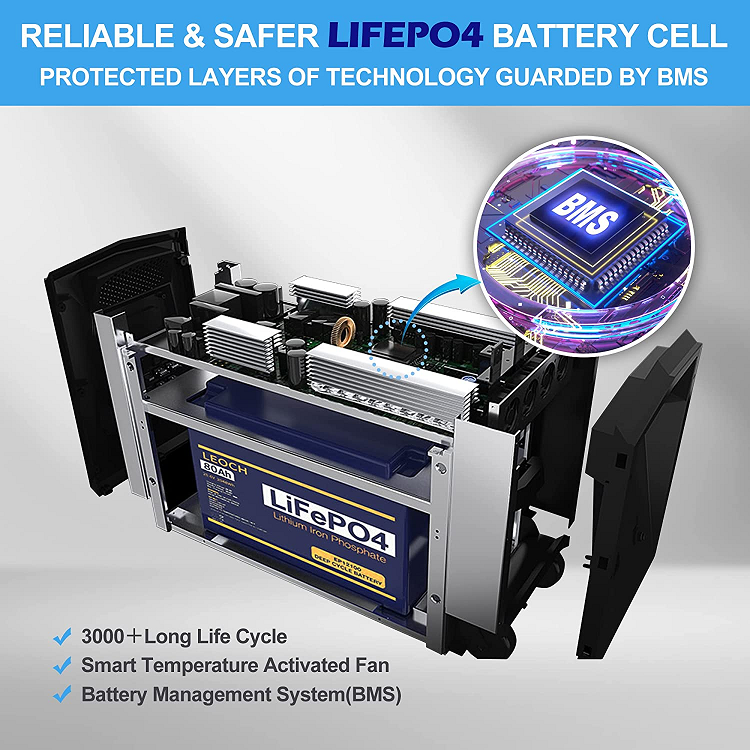 Portable Power Station