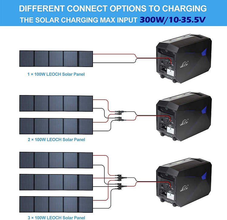 Portable Power Station